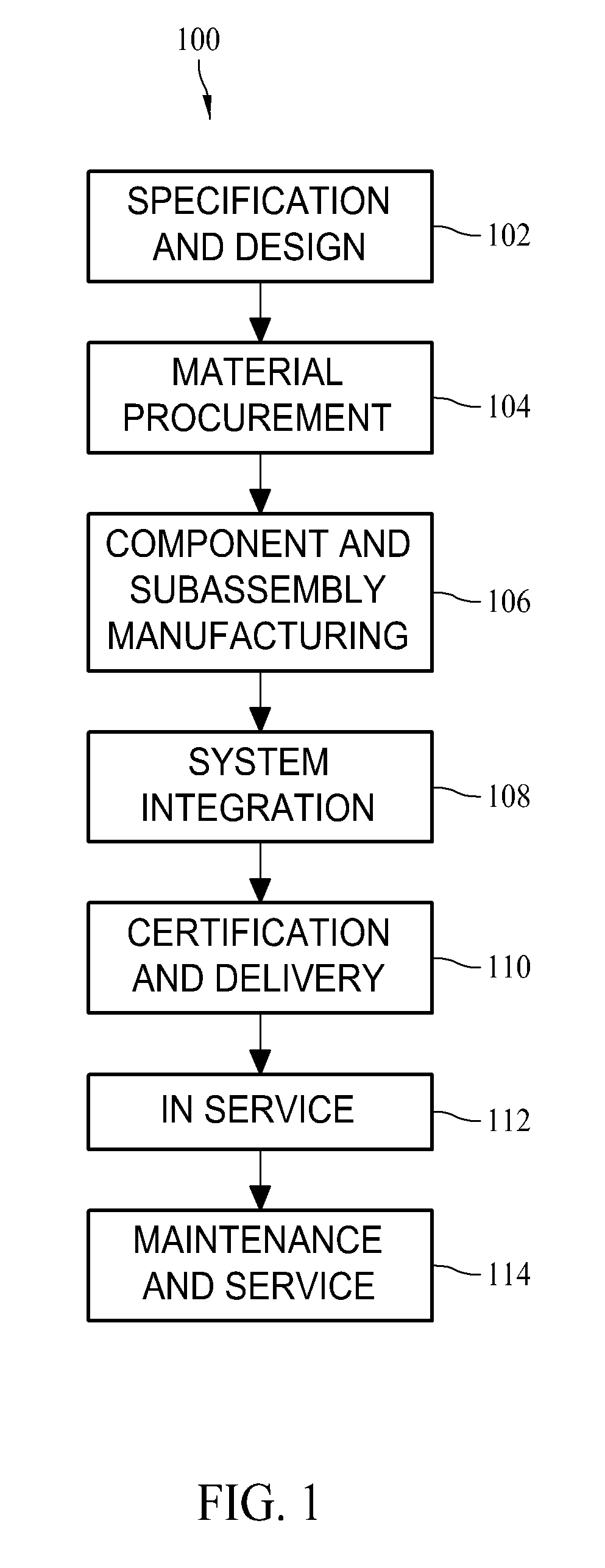 Methods and systems for managing automated identification technologies information