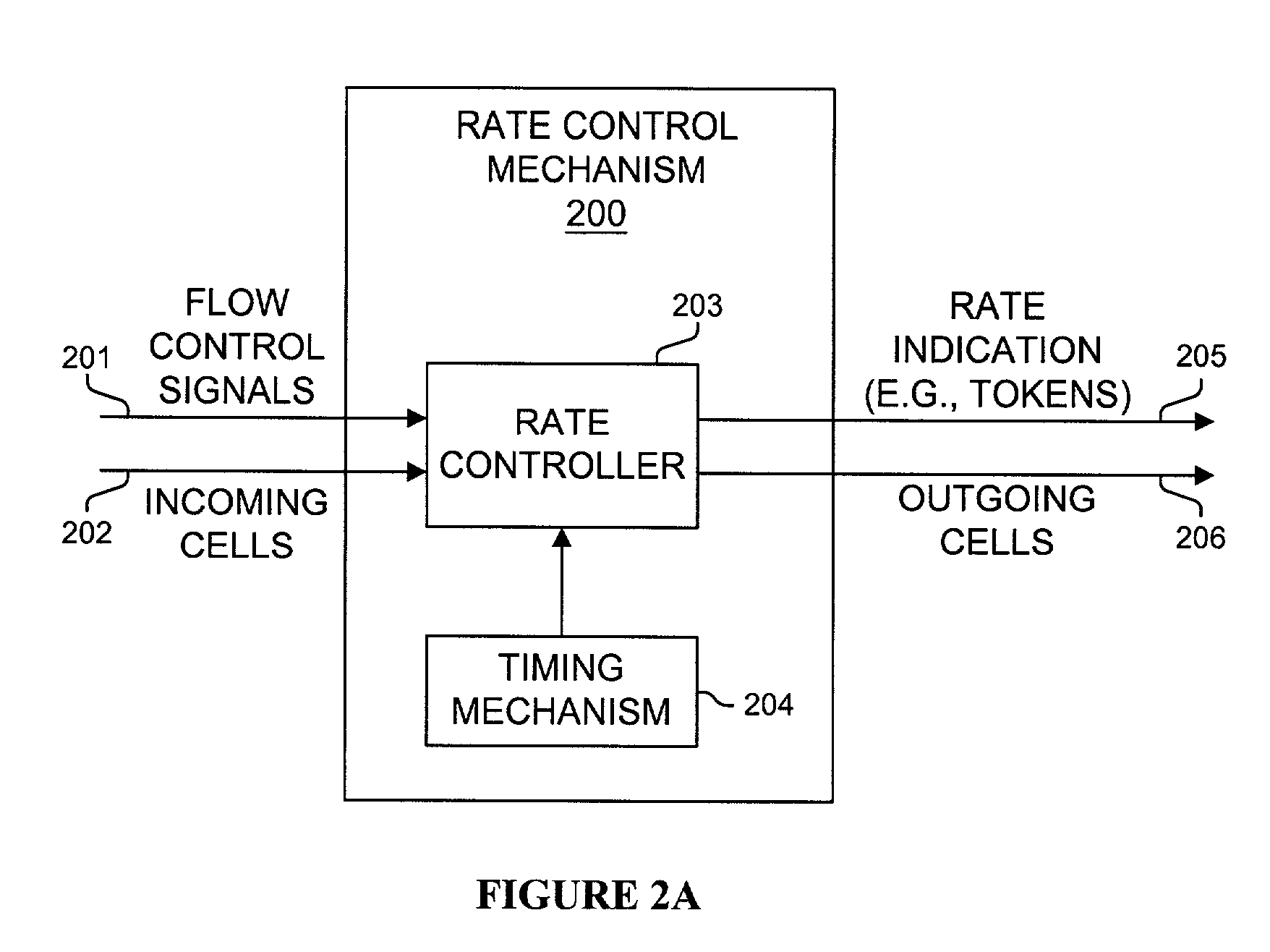 Method and apparatus for an adaptive rate control mechanism reactive to flow control messages in a packet switching system