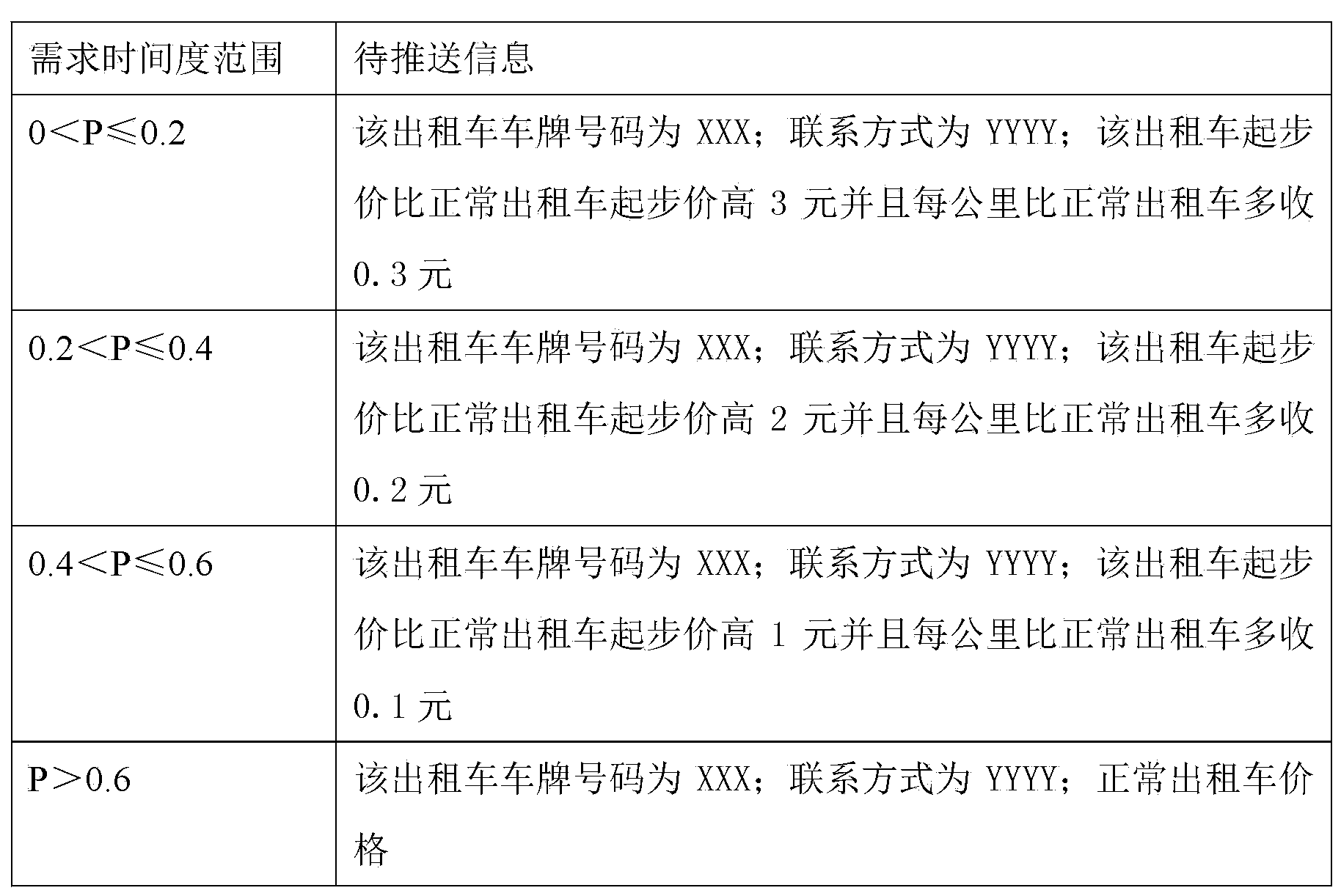 Method and system for taxi control information interaction