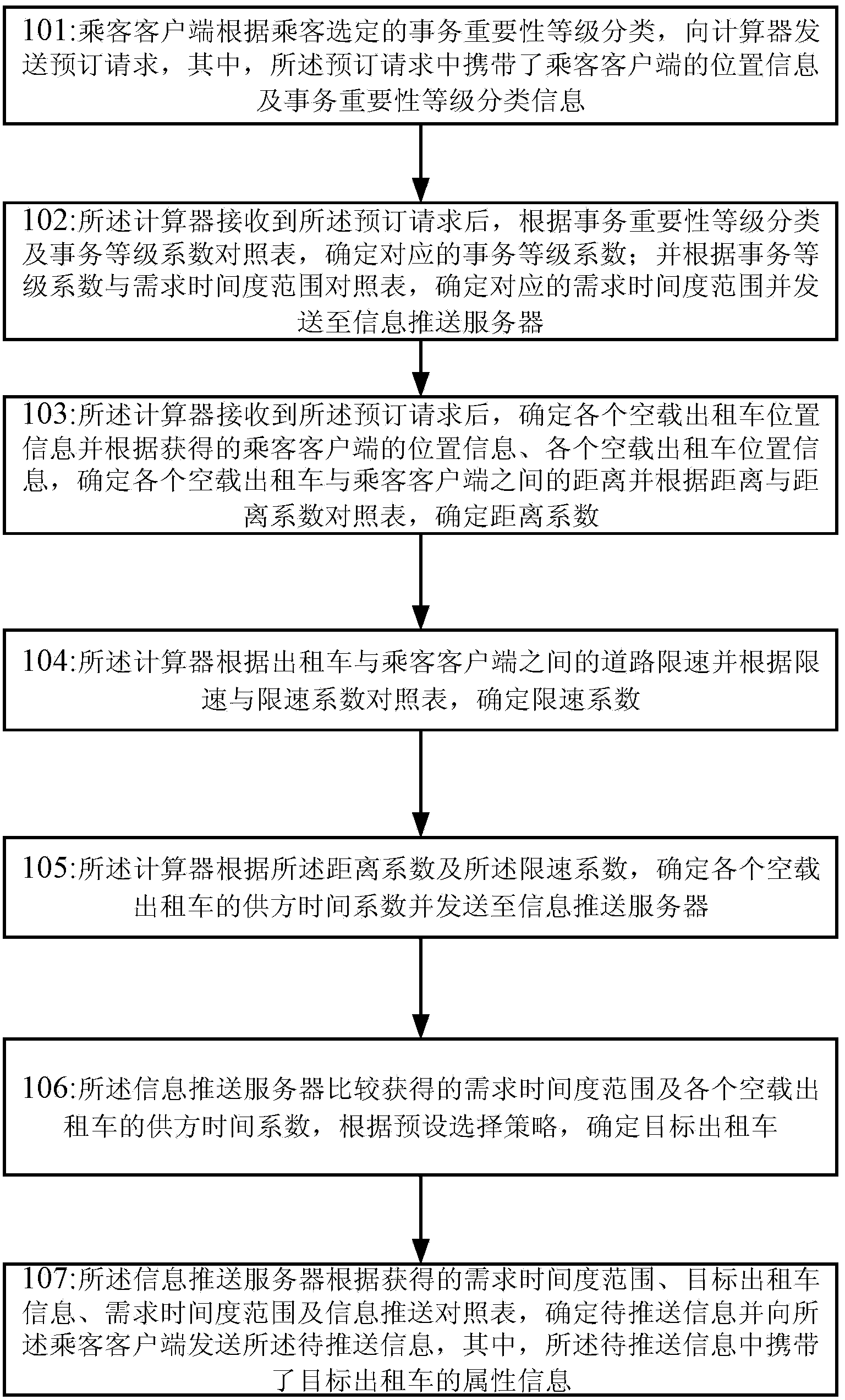 Method and system for taxi control information interaction