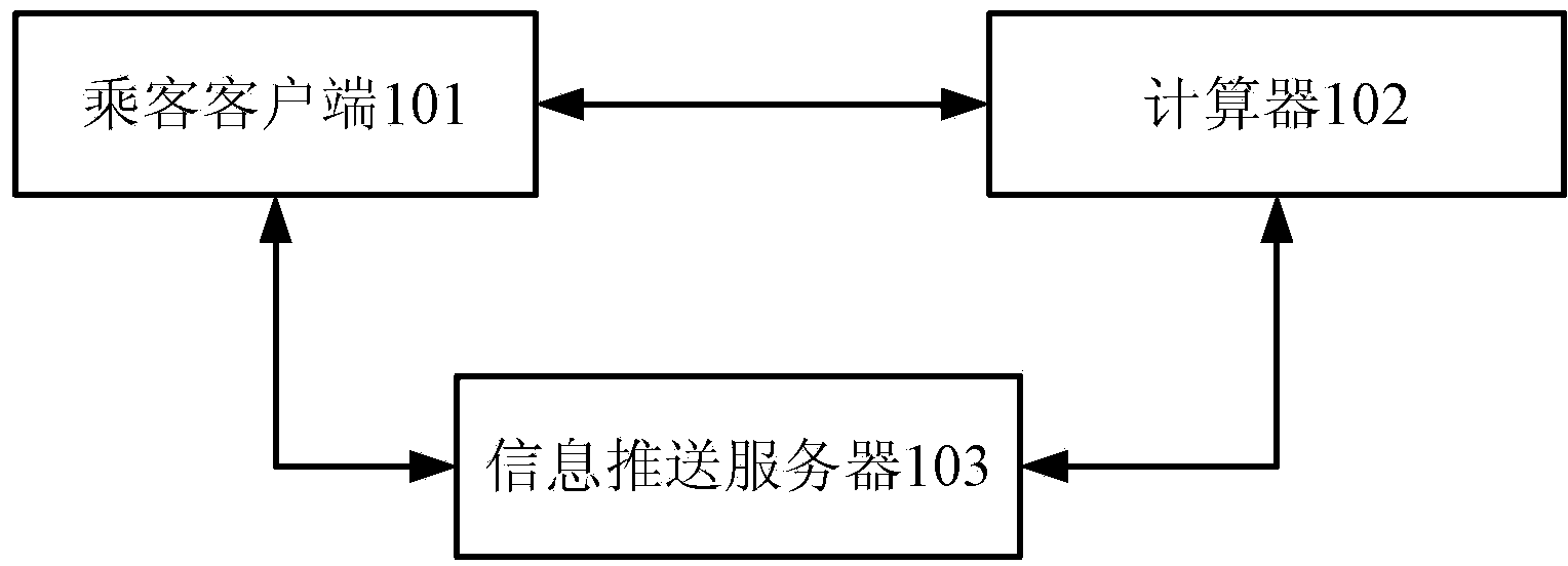 Method and system for taxi control information interaction