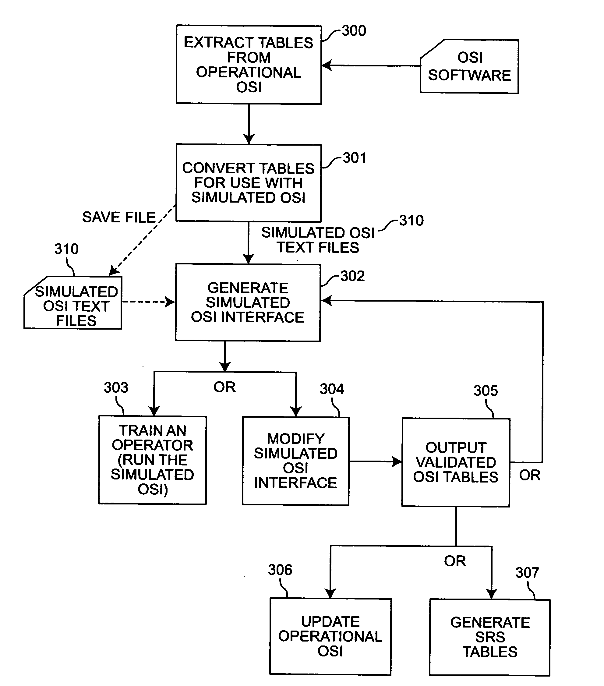 Method for programming operator system interface with a simulator