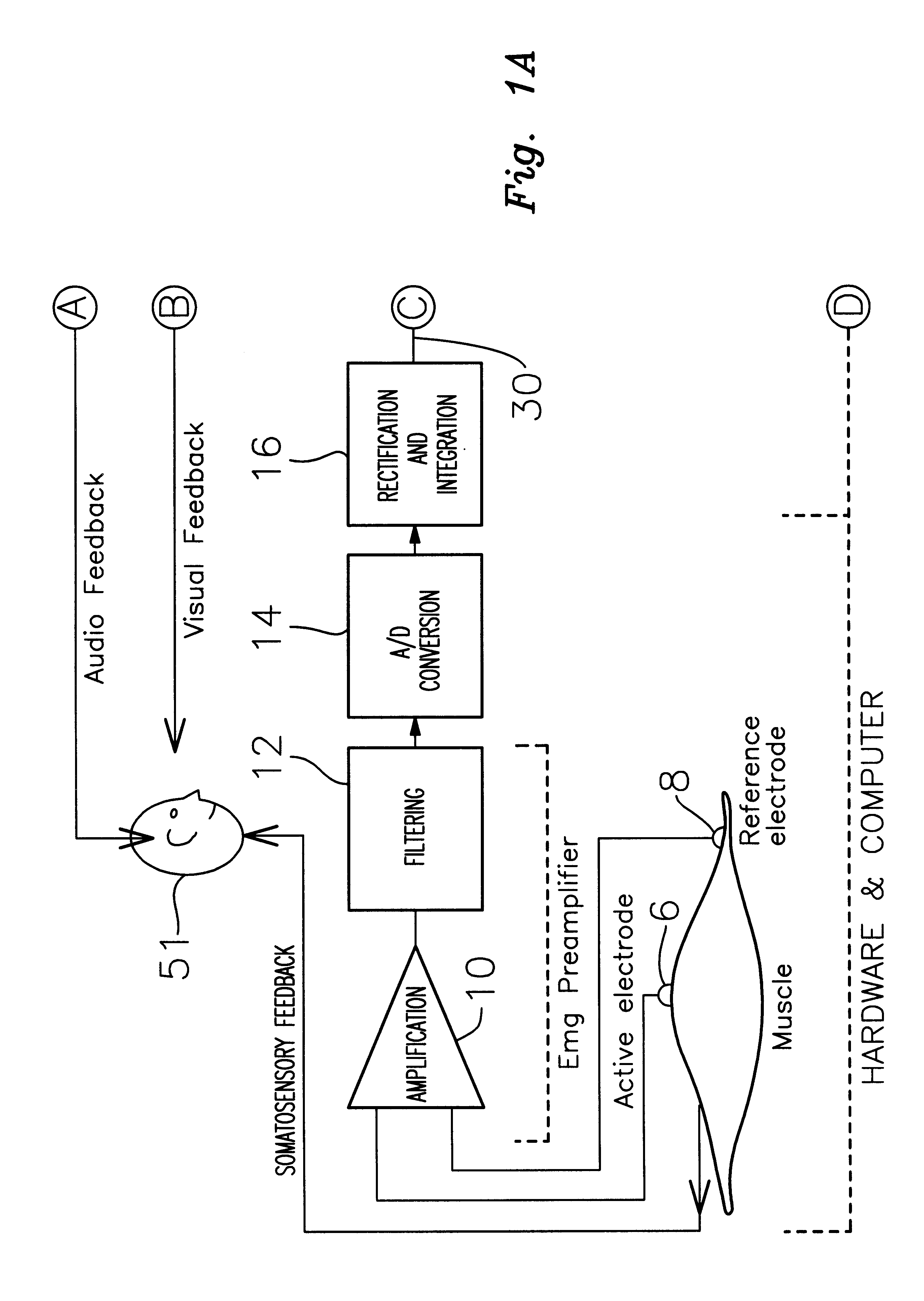 Apparatus and methods for detecting and processing EMG signals