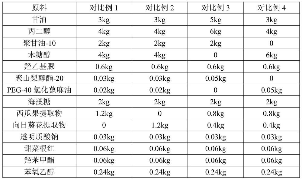 A kind of soothing moisturizing water and preparation method thereof