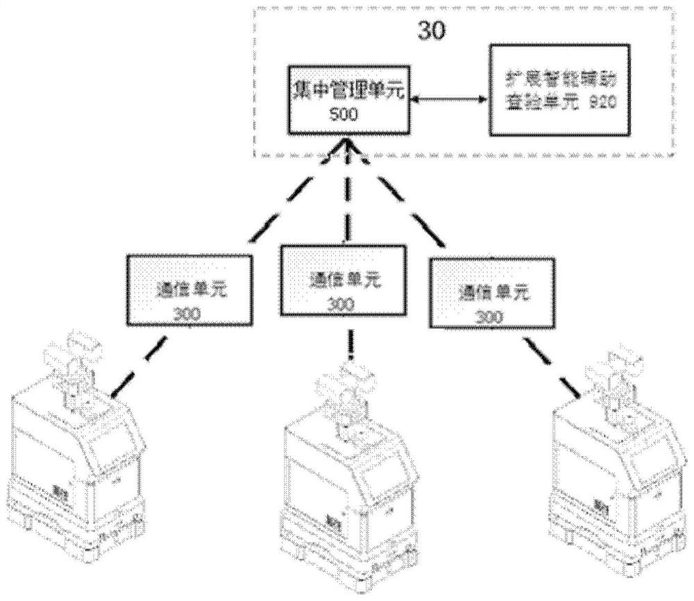 Auxiliary inspection robot and auxiliary inspection robot system including same