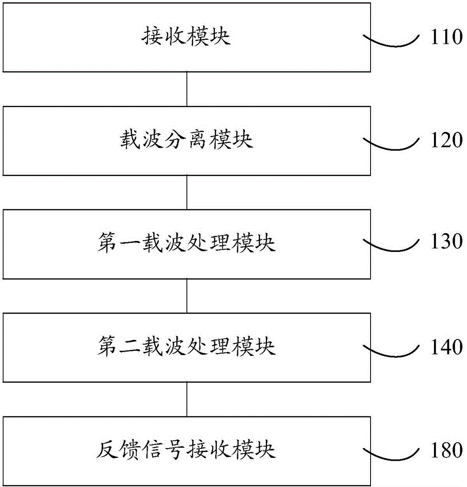 Signal processing method, system and device for DPD (Digital Pre-Distortion) MCPA (Multi-Carrier Power Amplifier) and MCPA