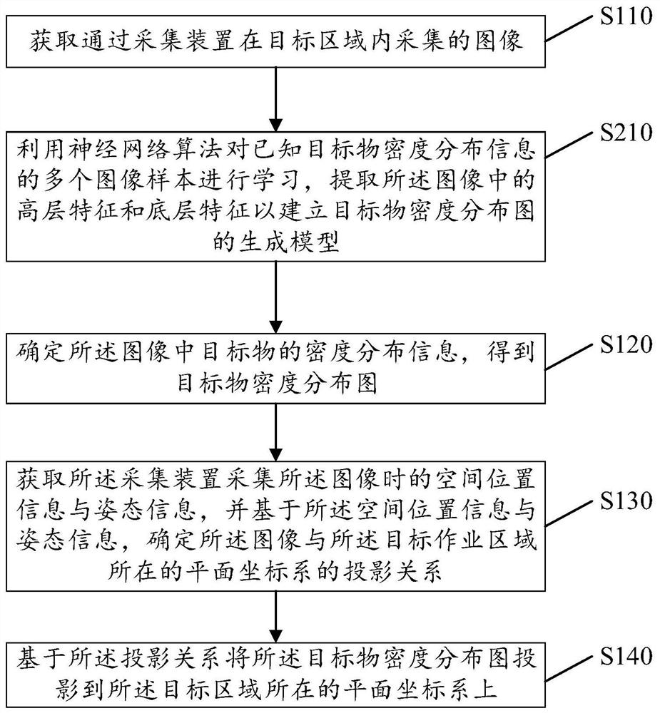 Method and device for constructing object density distribution map, terminal, mobile device