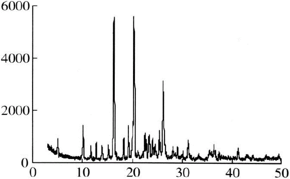 Econazole nitrate compound crystal and preparation method and drug composition thereof