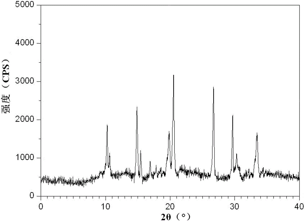 Econazole nitrate compound crystal and preparation method and drug composition thereof