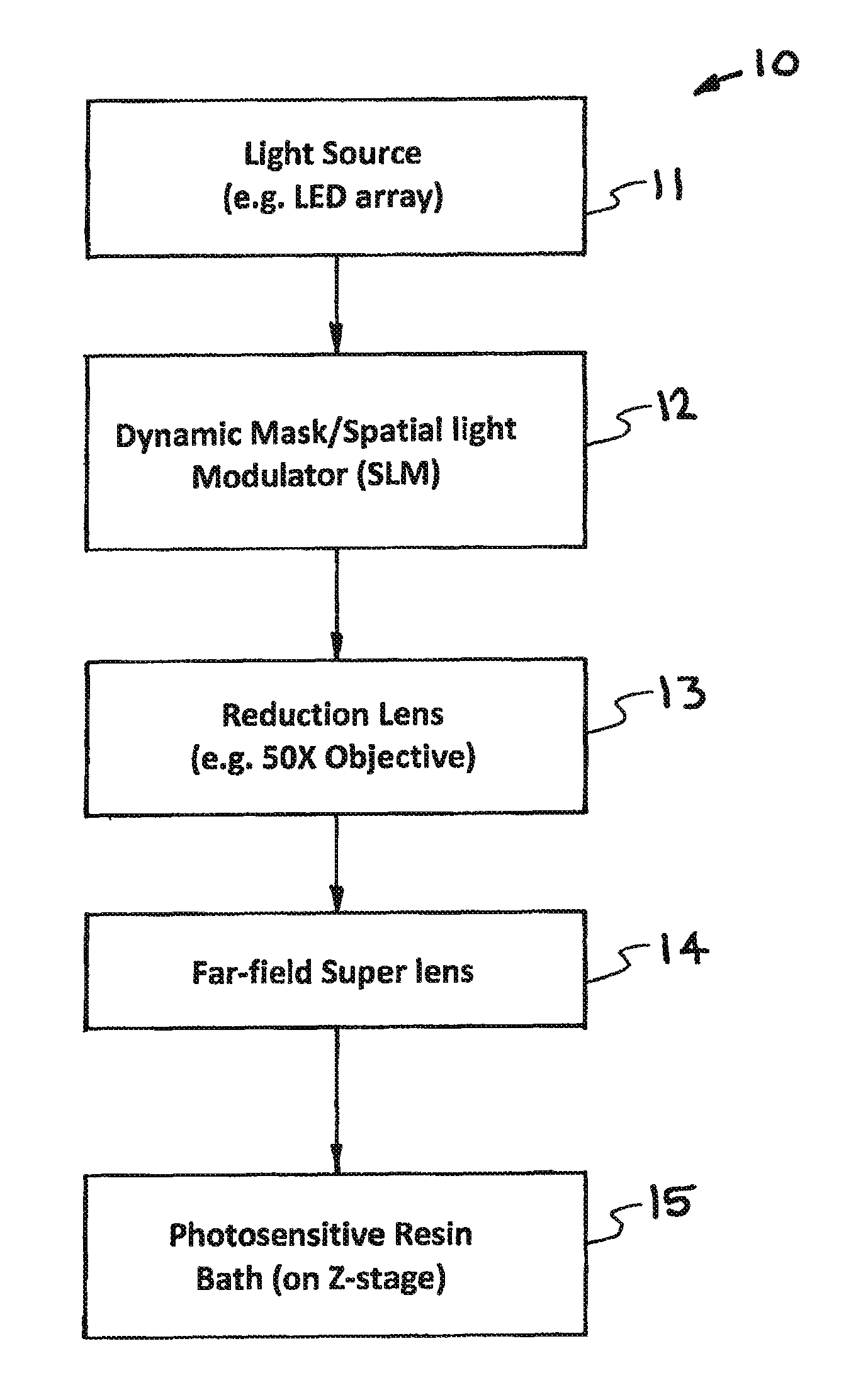 High resolution projection micro stereolithography system and method