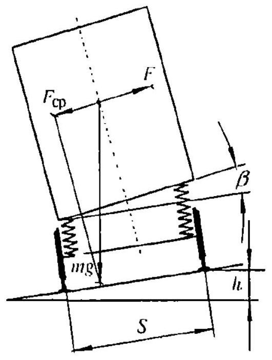 Active tilting device