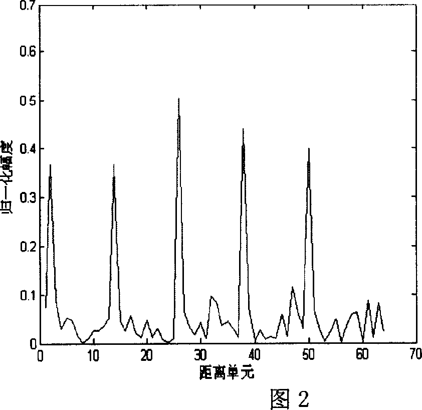 A design method of pseudo-random FSK signal