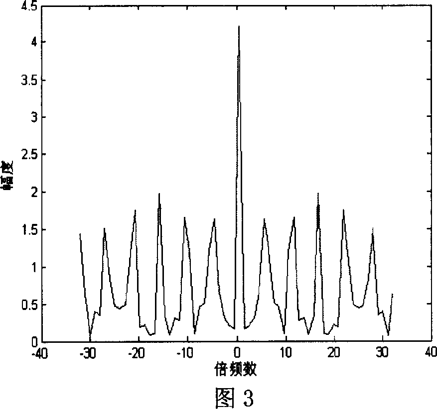 A design method of pseudo-random FSK signal