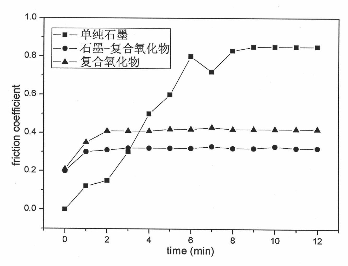 Graphite-oxide composite solid lubricant for hot-rolled seamless steel pipe and preparation method thereof