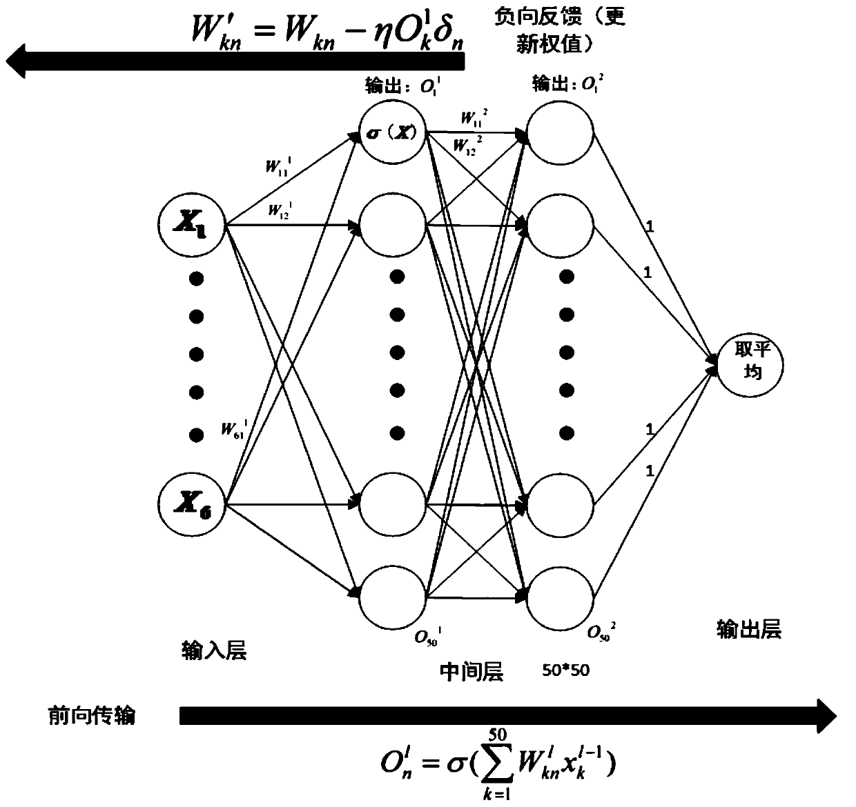 A ddos ​​defense method and system based on self-adaptive start of trust value in sdn