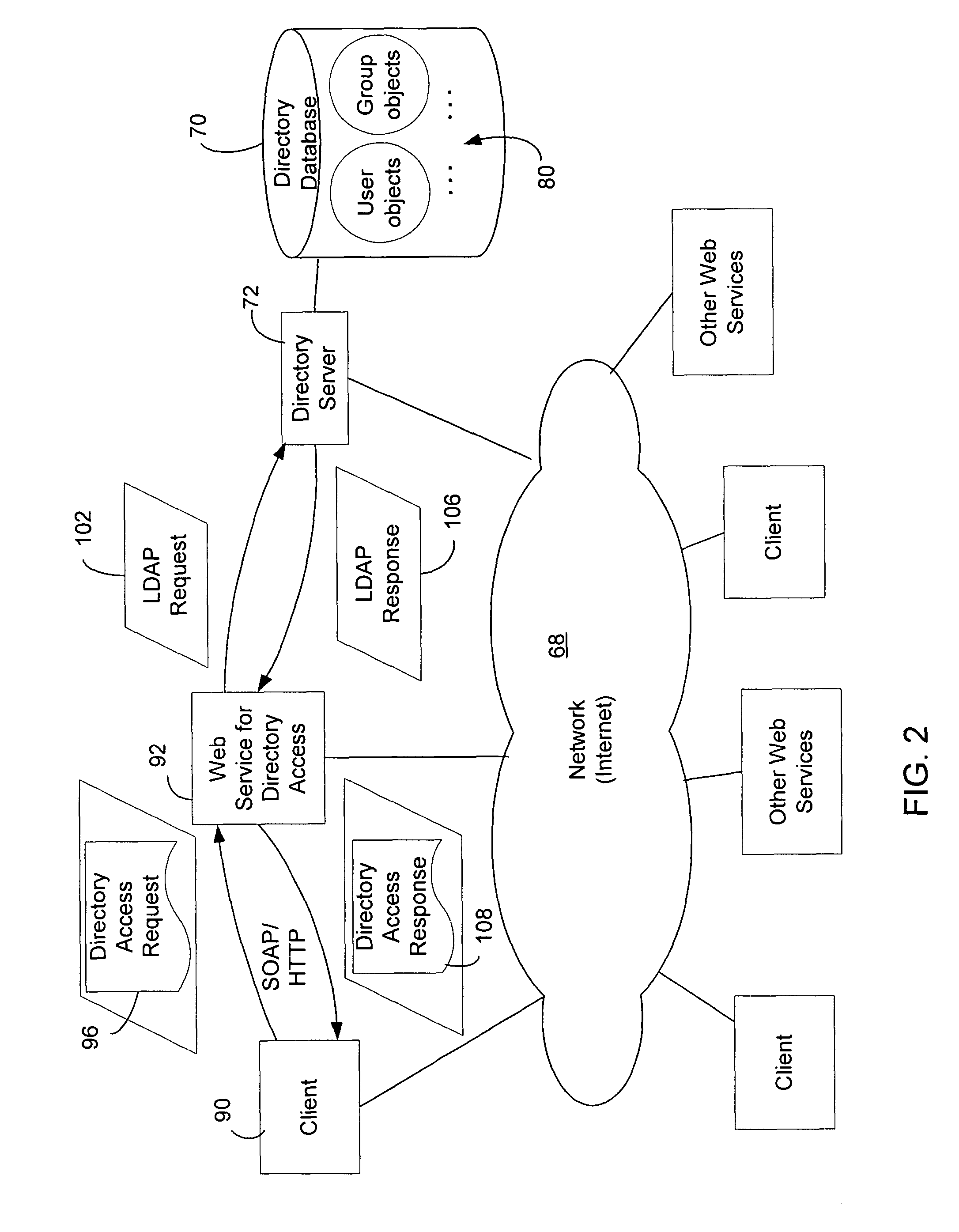 Method and system for accessing a network database as a web service