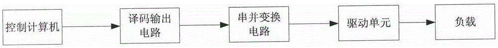 High reliability and high power driving circuit and driving method