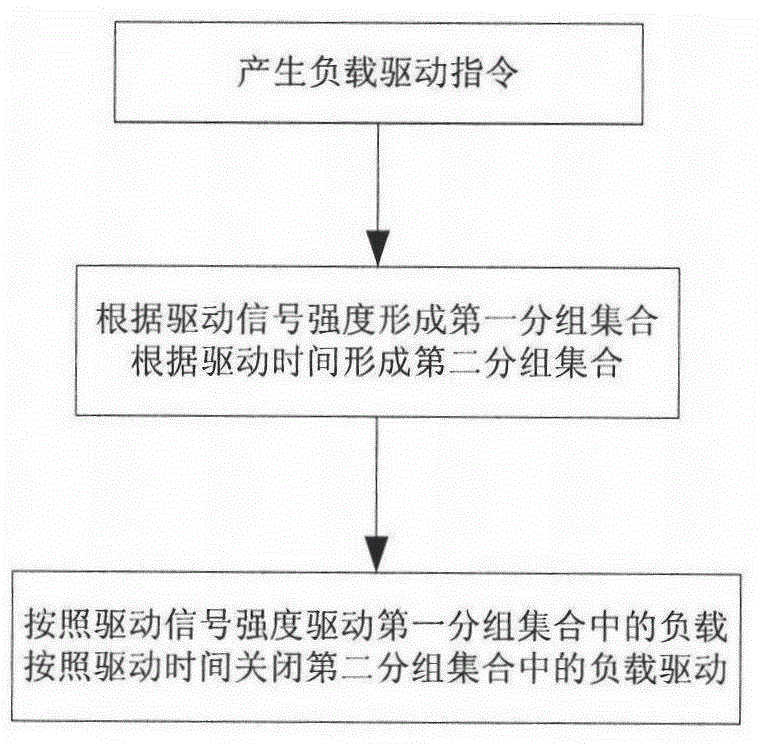 High reliability and high power driving circuit and driving method