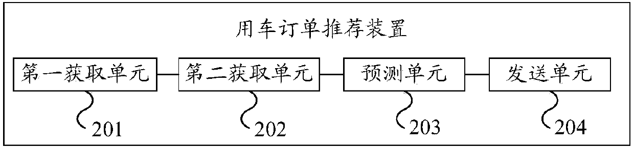Vehicle taking order recommendation method and device and server