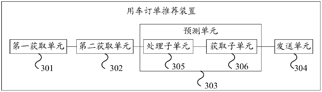 Vehicle taking order recommendation method and device and server