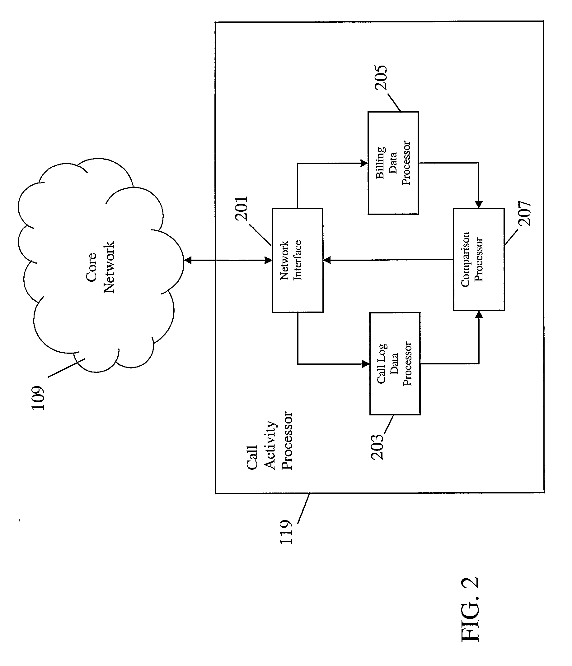 Unauthorized call activity detection in a cellular communication system