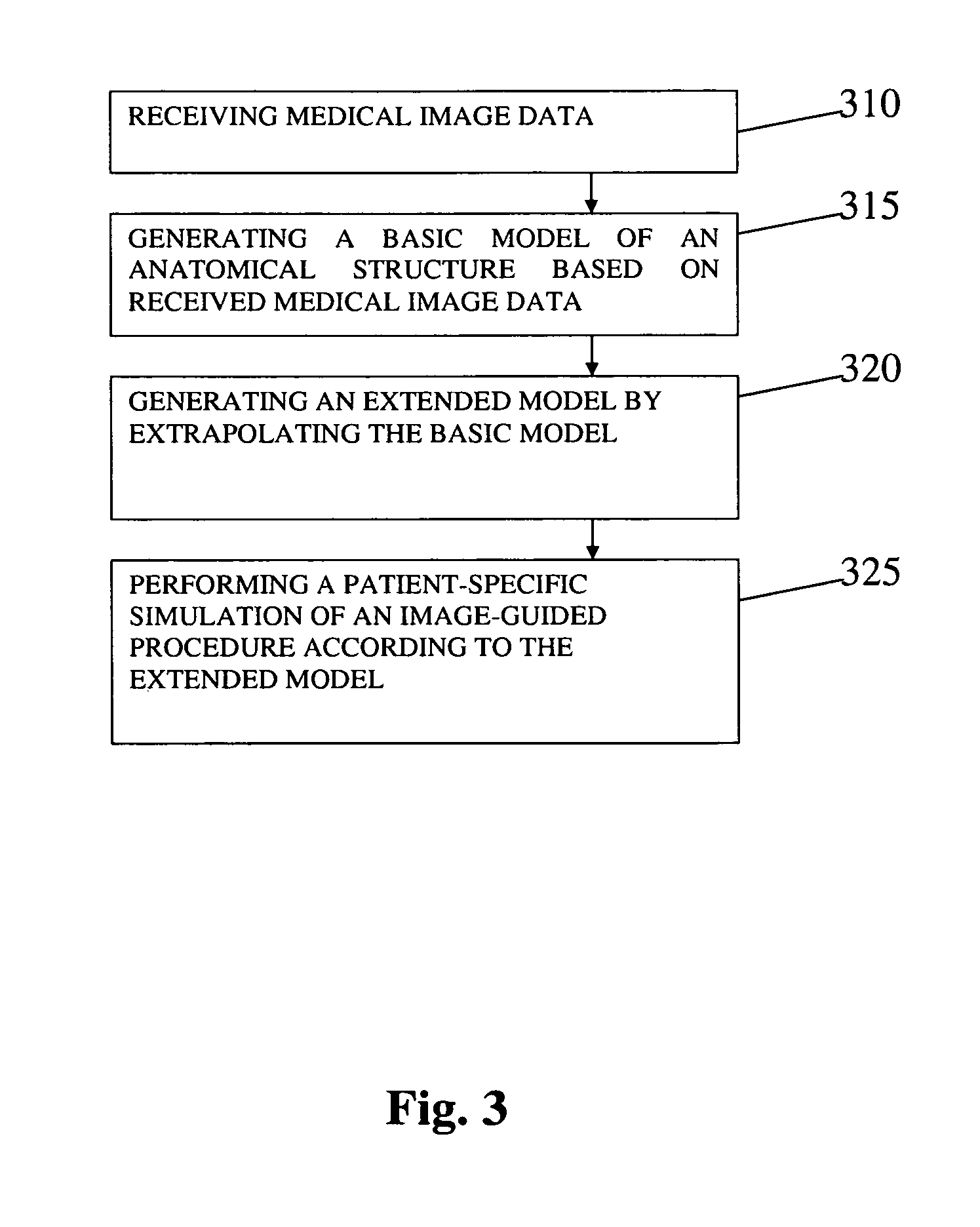 System and method for performing computerized simulations for image-guided procedures using a patient specific model