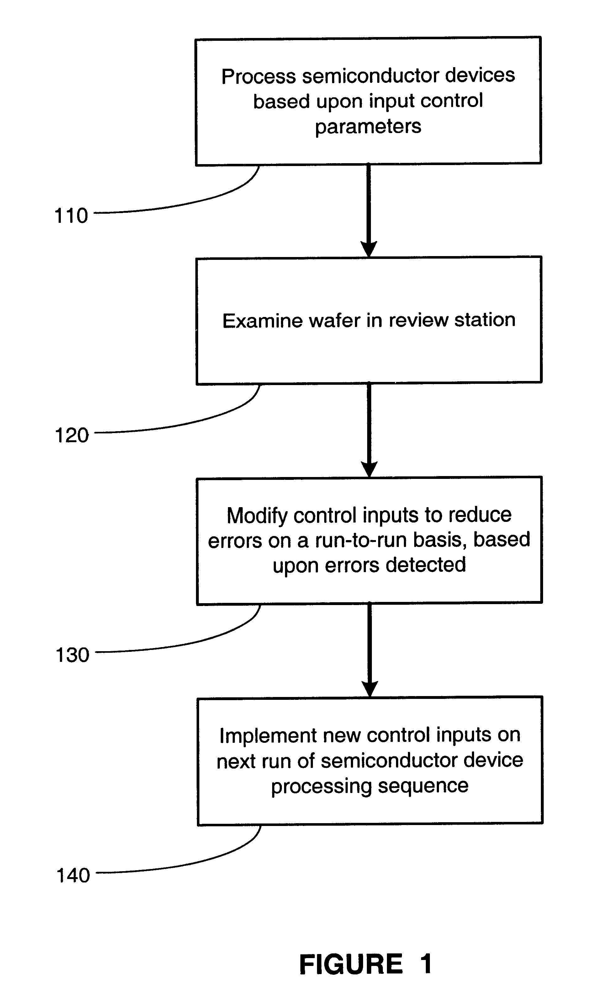 Method and apparatus for run-to-run controlling of overlay registration