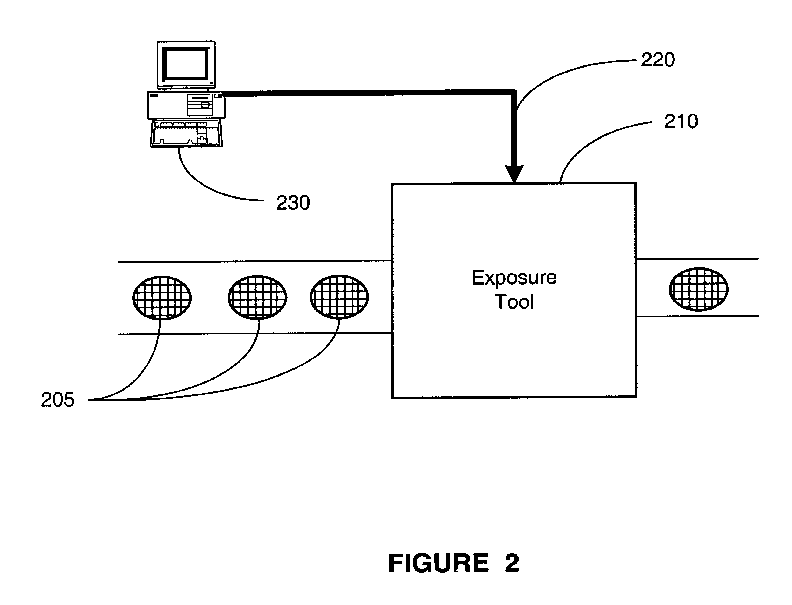 Method and apparatus for run-to-run controlling of overlay registration