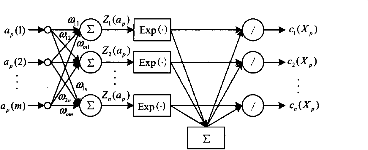 Meta learning-based combined prediction method for time-varying nonlinear load of electrical power system