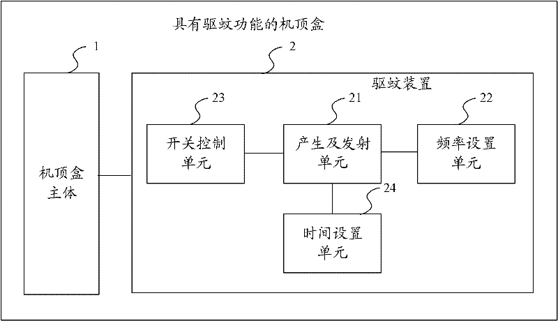 Set top box with mosquito prevention function and control method thereof