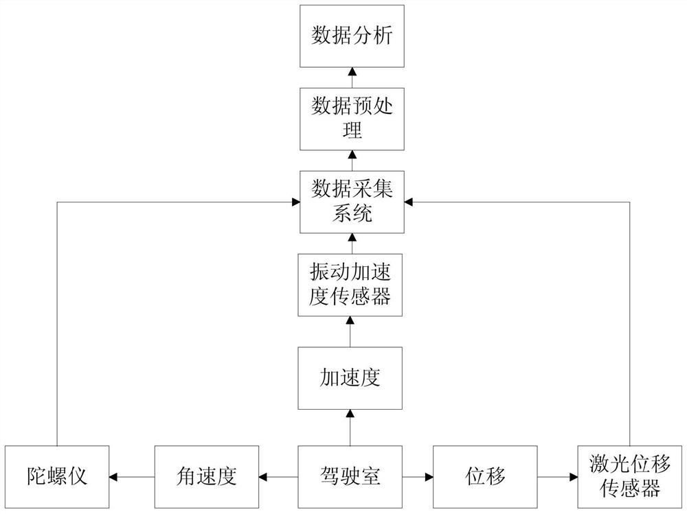 Cab shaking measurement device and method