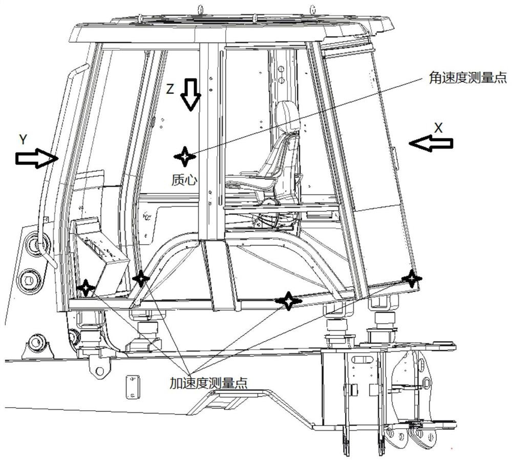 Cab shaking measurement device and method