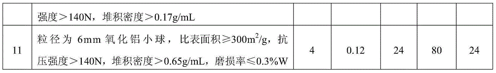 Preparation method of carrying type lamellar bimetal composite oxide catalyst
