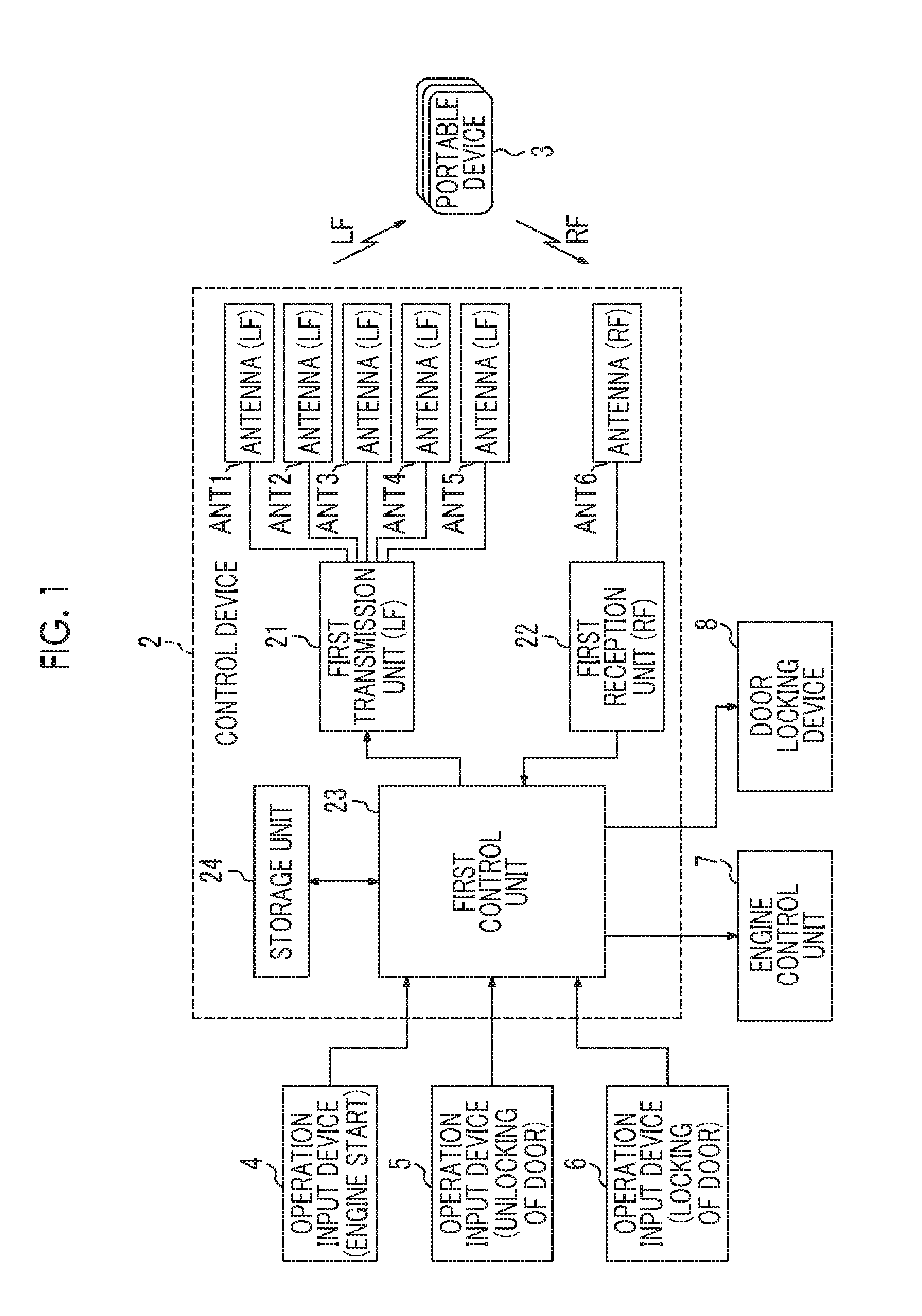 Communication system, communication method, and control device