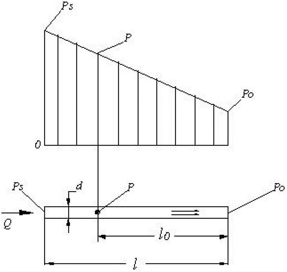 Rotary type differential motion proportional pressure regulating mechanism