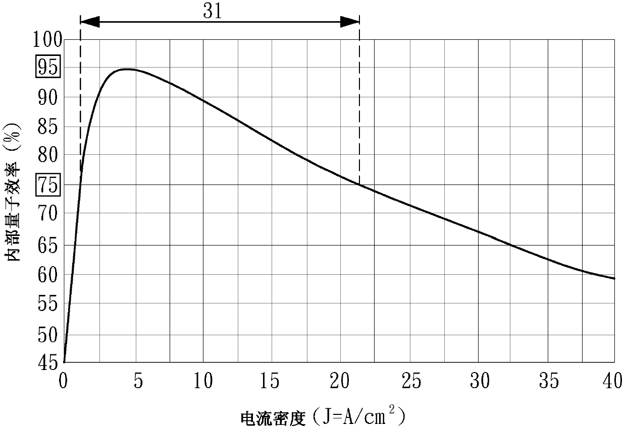 Light emitting diode device