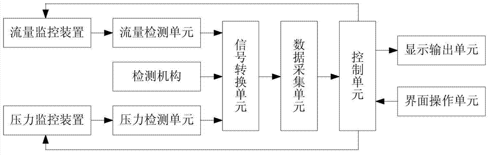 A gas-hydraulic pressurized die-cutting machine control device