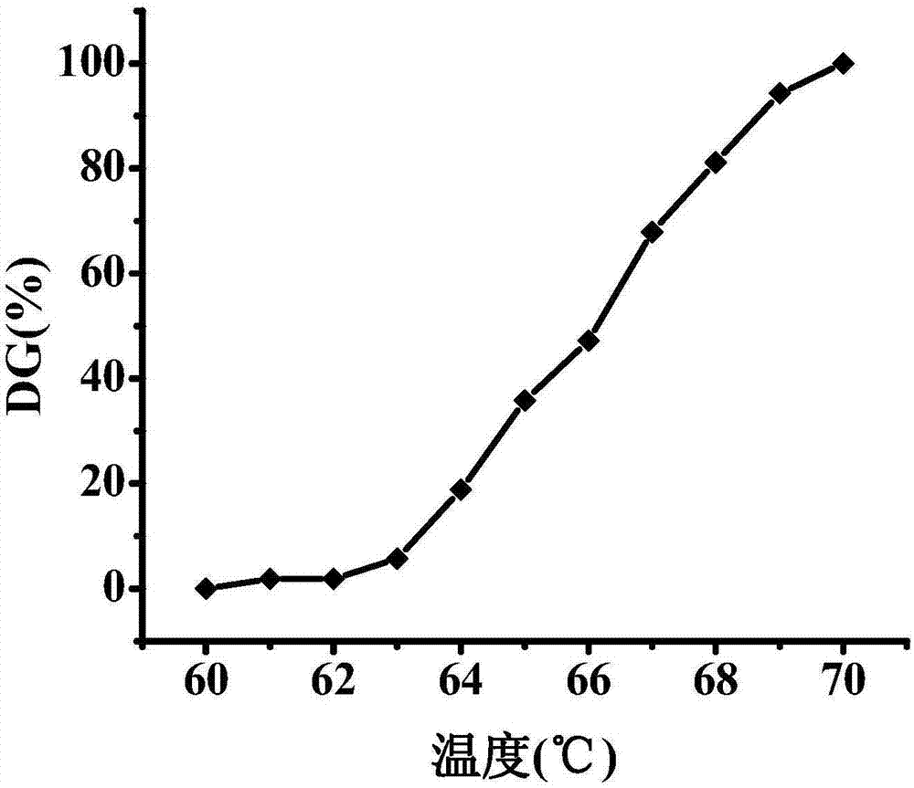 Method for on-line detection of starch gelatinization degree and gelatinization temperature
