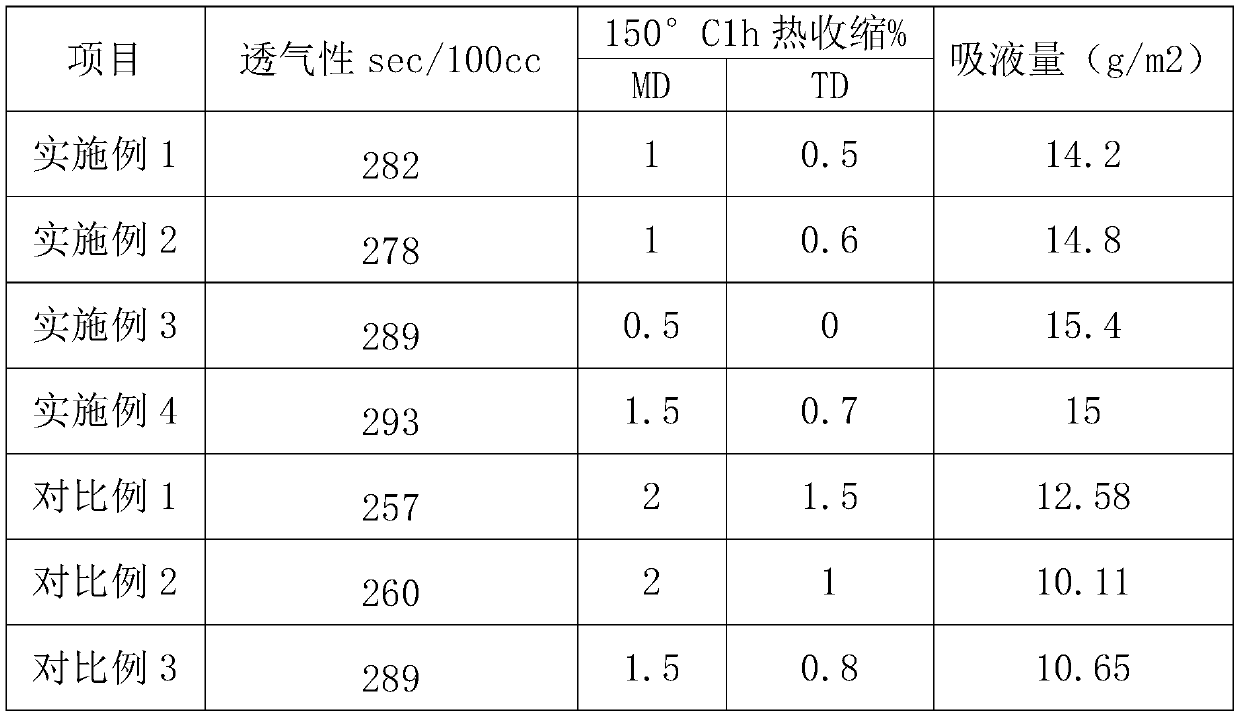 Preparation method of pvdf copolymer ceramic coated diaphragm