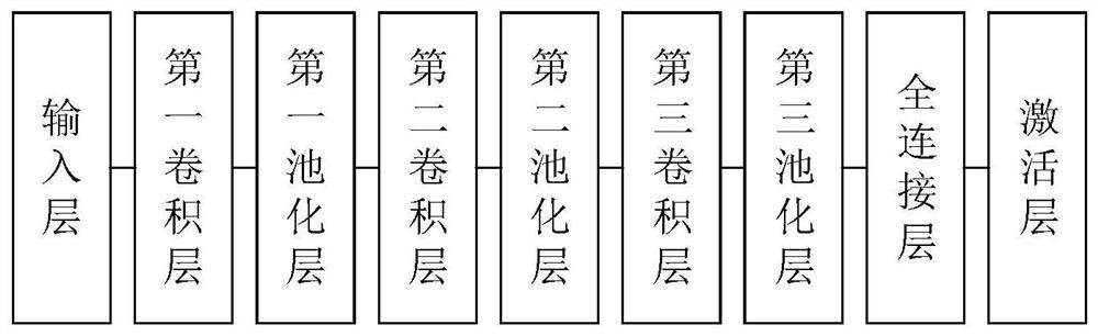 Camera pose determination method and device, virtual object display method and device and electronic equipment