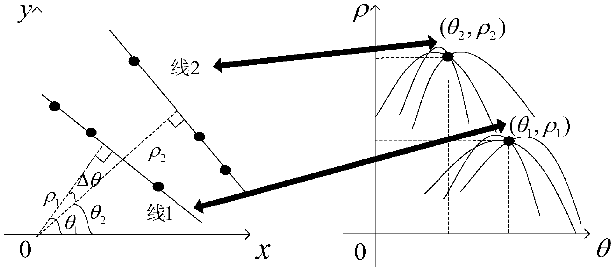 A linear object segmentation method and segmentation system