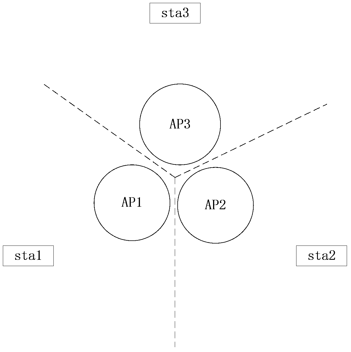 Communication method and communication device of same-frequency networking wireless local area network