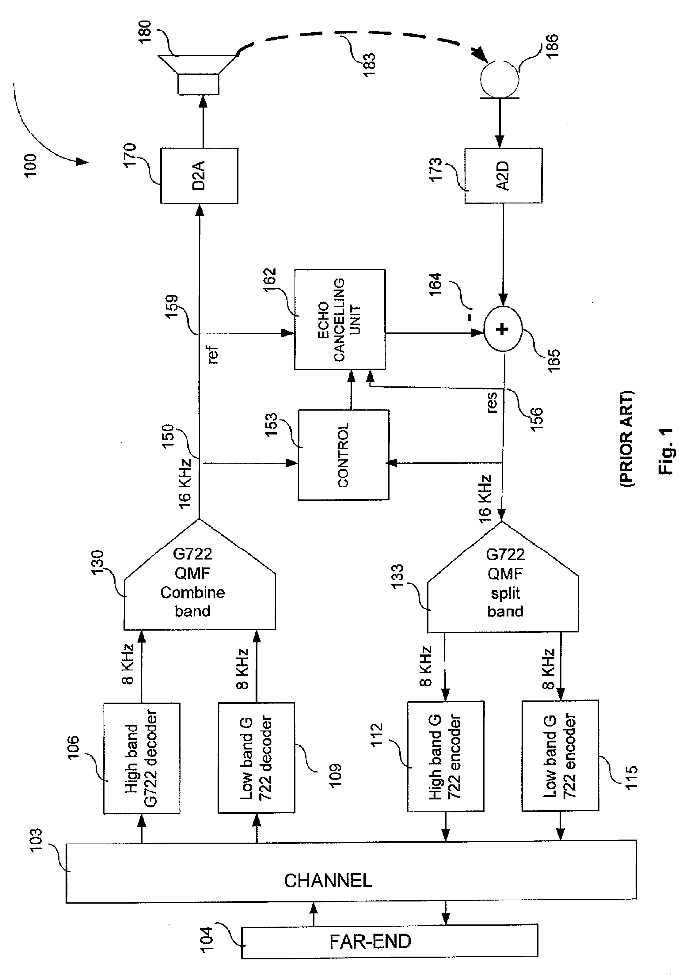 Method and system for dynamic aliasing suppression