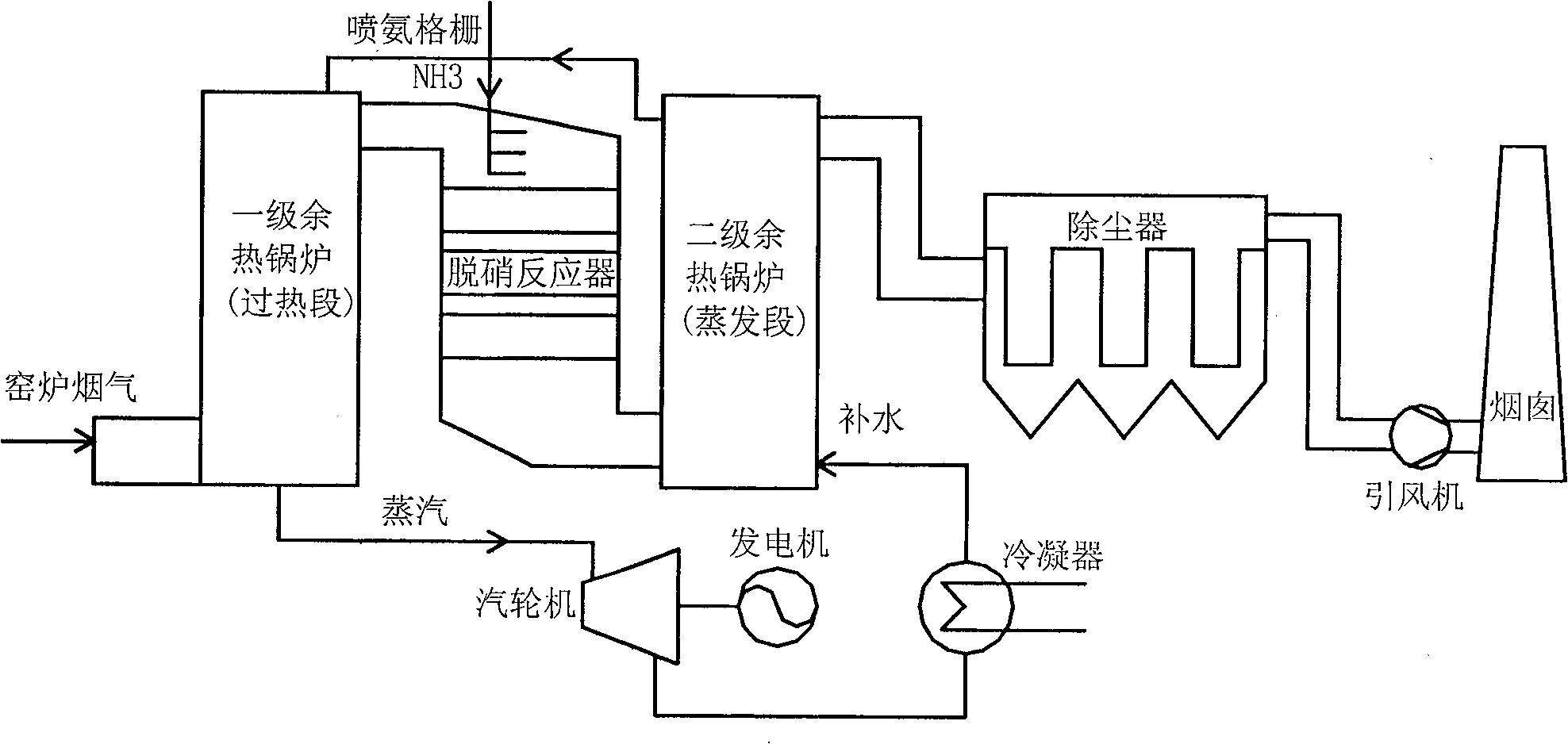 Power-generation and denitrification integrated device by residual heat of glass furnace and method thereof
