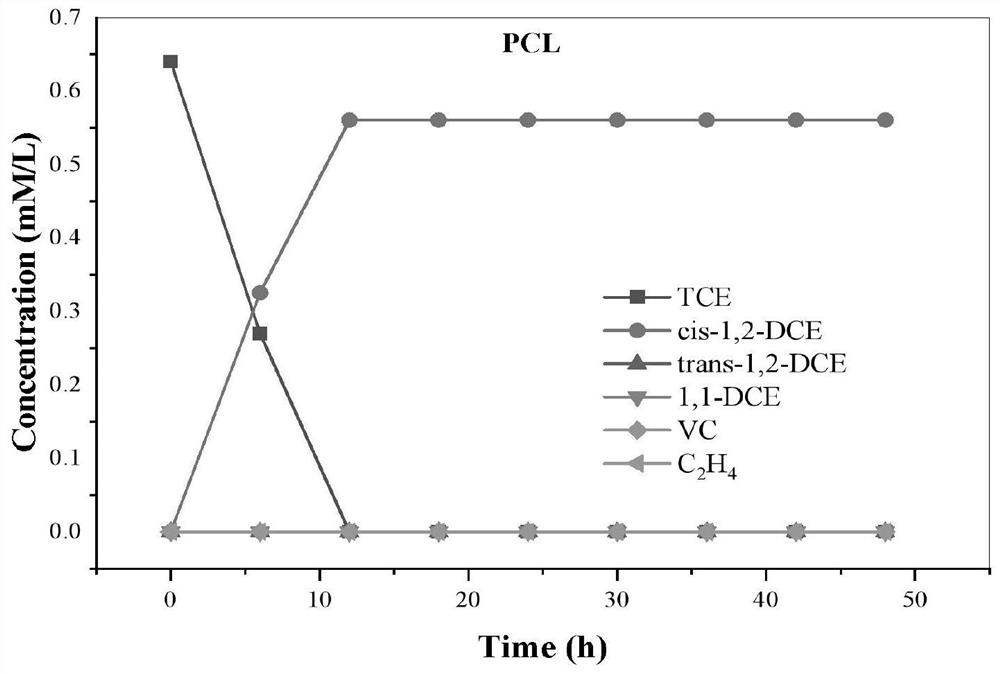 Method for precisely and completely dechlorinating chlorinated hydrocarbon based on slow-release carbon source coupled bioelectrochemical system