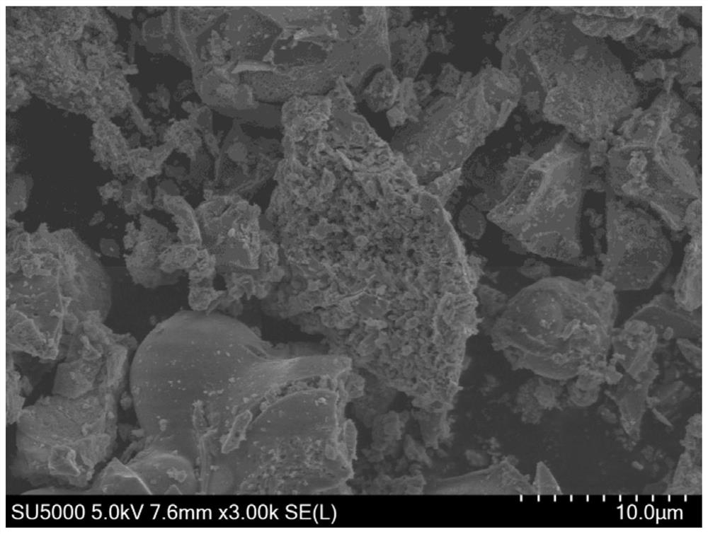 High-nickel ternary lithium ion battery positive electrode material and preparation method thereof