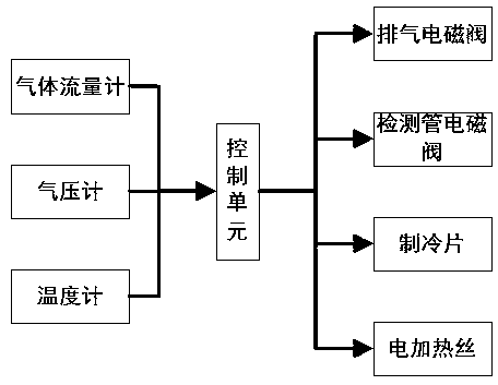 GIS air chamber decomposer detection device