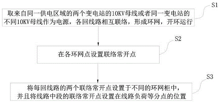 Medium voltage cable network networking method