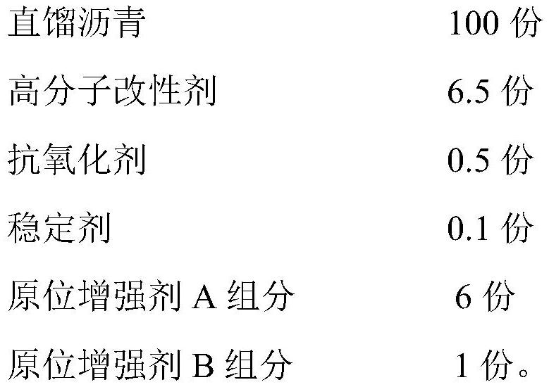 PG82-22 modified asphalt and preparation method thereof