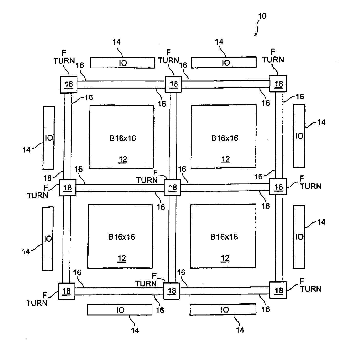 Block symmetrization in a field programmable gate array